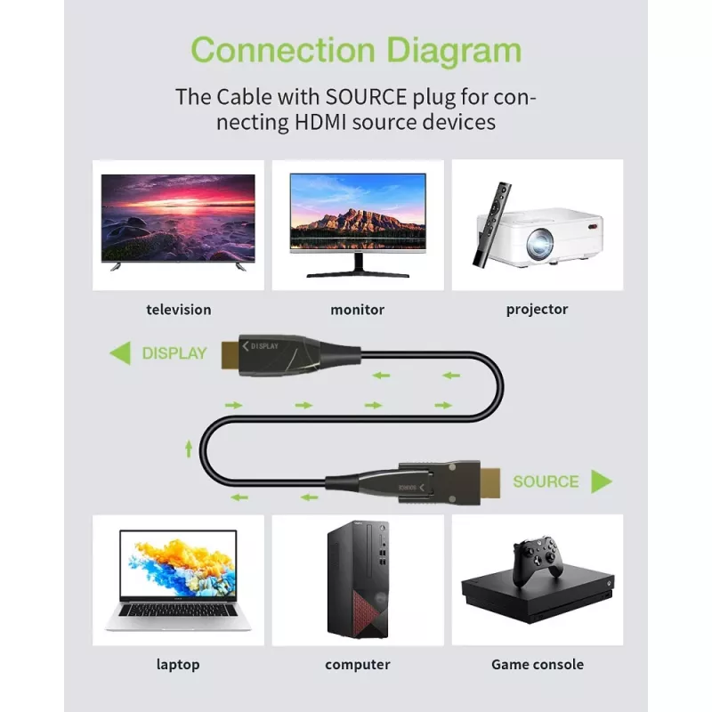 Techly HDMI A/A Micro HDMI AOC kuitu-kaapeli 4K 20 m, 20 m, HDMI Type-A (Standard), HDMI Type-D (Micro), 3D, 18 Gbit/s, musta