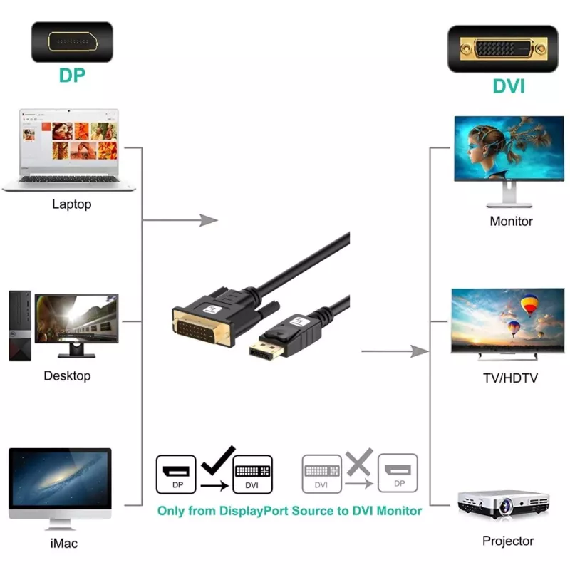Techly ICOC DSP-C12-010P videokaapelisovitin 1 m DisplayPort DVI-D musta