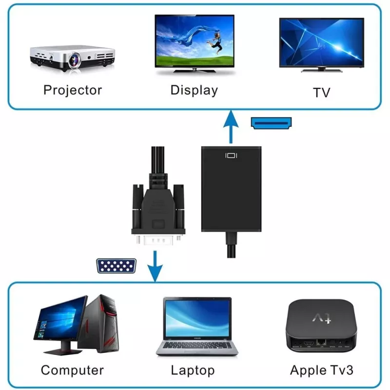 Techly kaapelimuunnin SVGA ja audio HDMI:ksi IDATA HDMI-VGA3