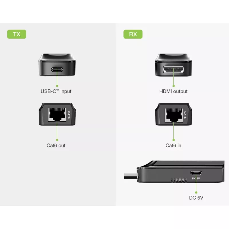 Techly IDATA EXT-600HC AV-jatko AV-lähetin ja -vastaanotin musta