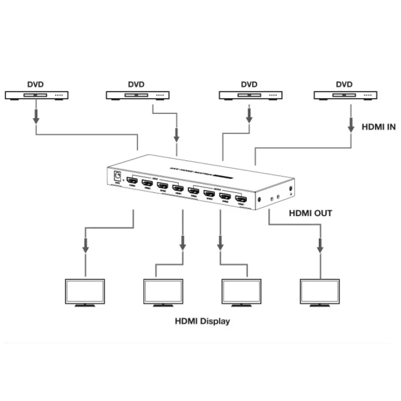 Techly IDATA HDMI-MX44 matriisikytkin AV-matriisikytkin 4 W