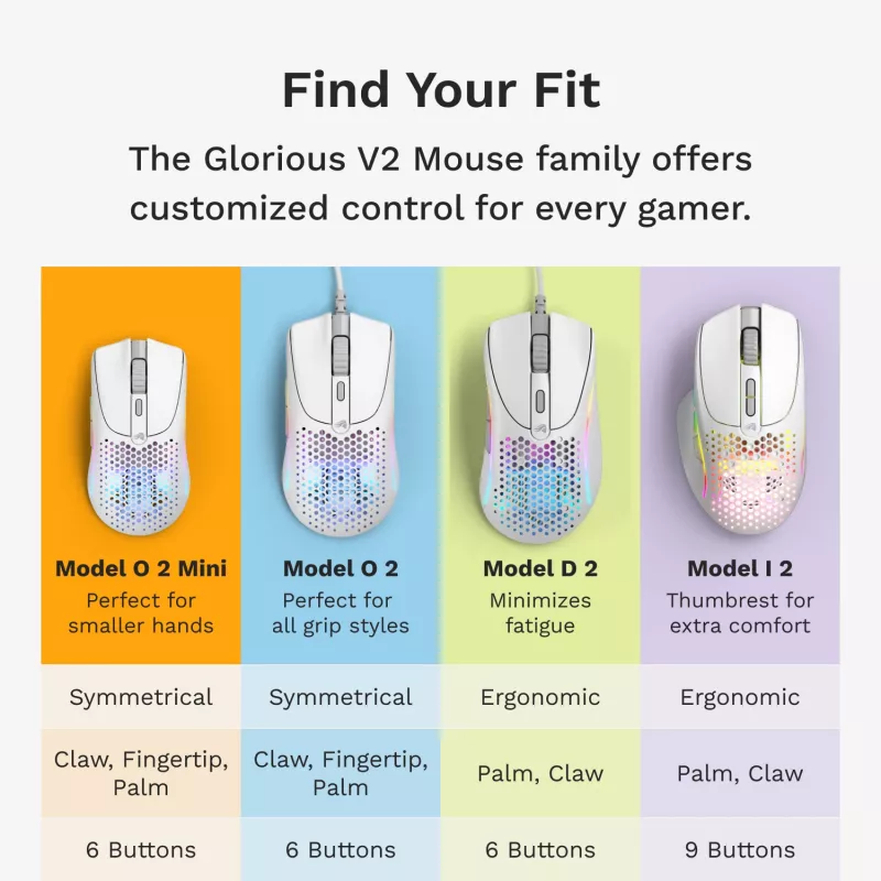Glorious Gaming Glorious Model O 2 Mini Wireless - mattavalkoinen