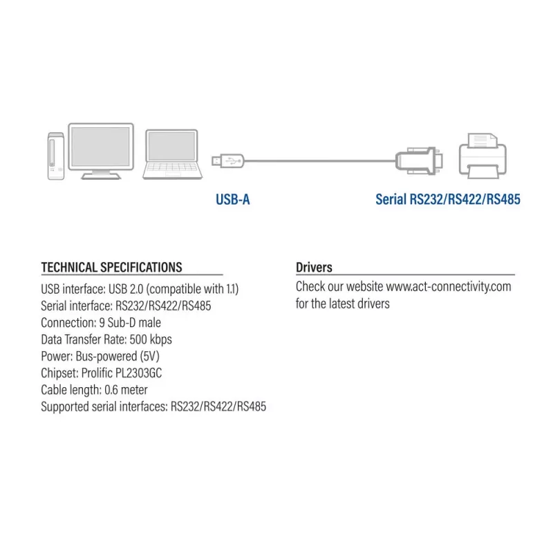 ACT 0,6 m USB-sarja-adapteri, musta, 0,6 m, USB Type-A, DB-9, uros, uros