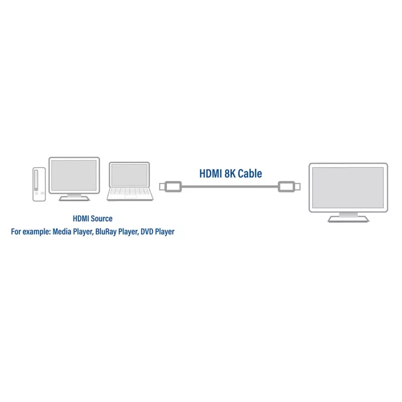 ACT 2 metrin HDMI 8K Ultra High Speed -kaapeli v2.1 HDMI-A uros - HDMI-A uros