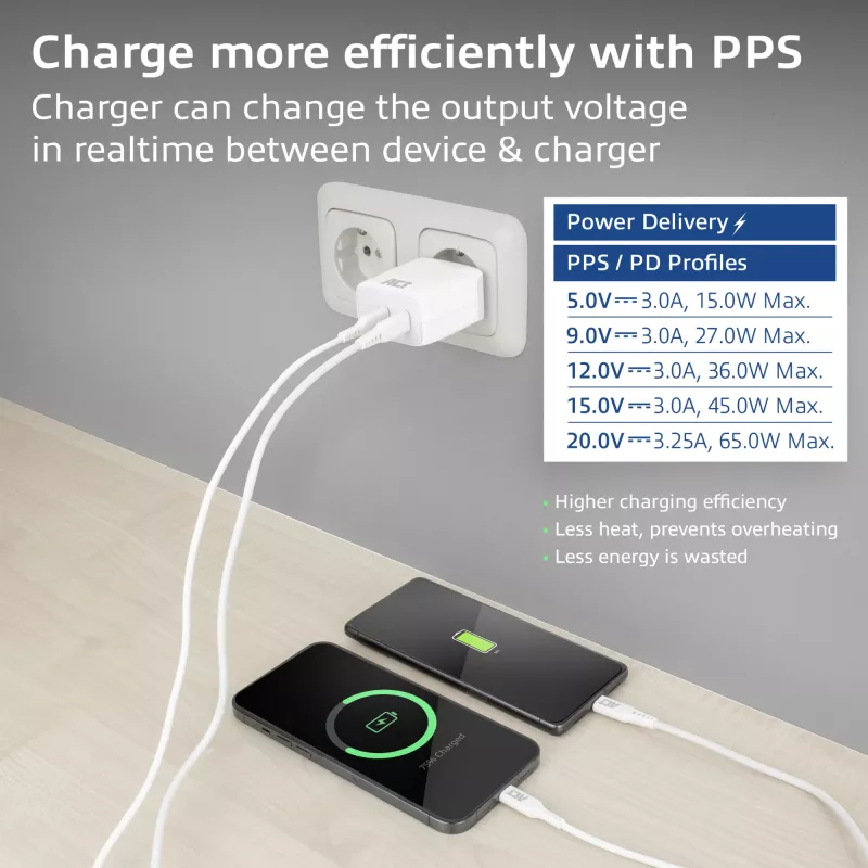 ACT USB-C-laturi 65W 2-porttinen Power Delivery PPS ja GaNFast