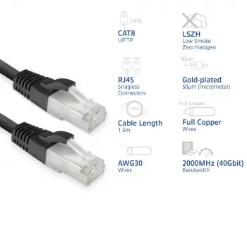 ACT FB8151 verkkokaapeli musta 1,5 m Cat8 U/FTP (STP)