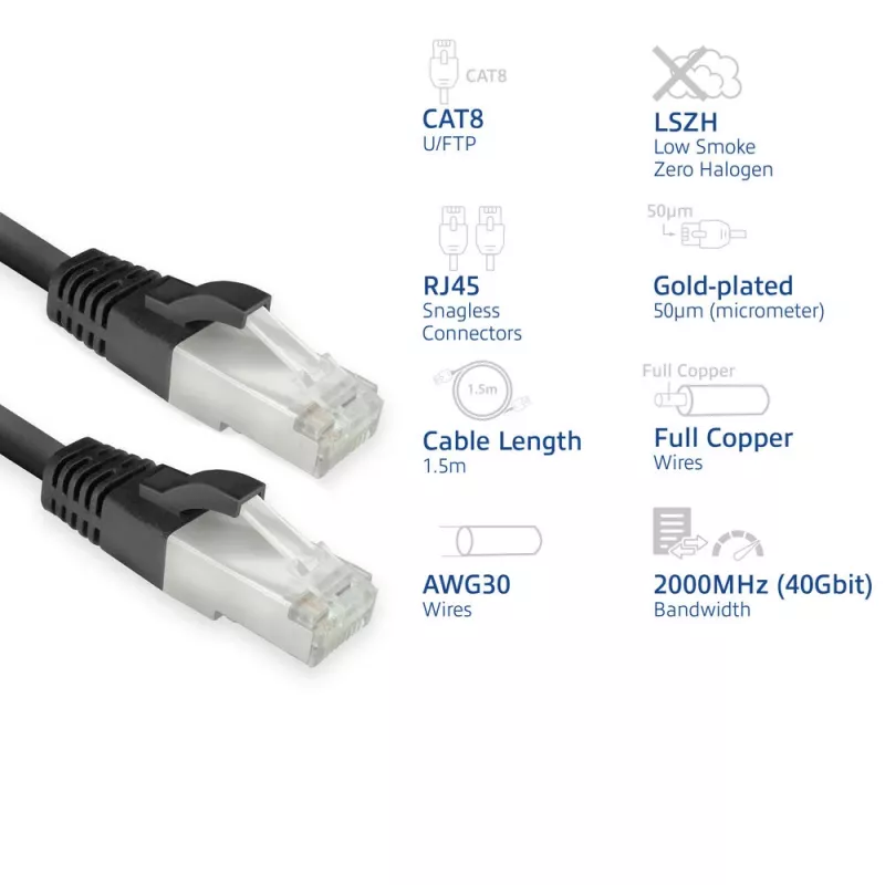 ACT FB8151 verkkokaapeli musta 1,5 m Cat8 U/FTP (STP)