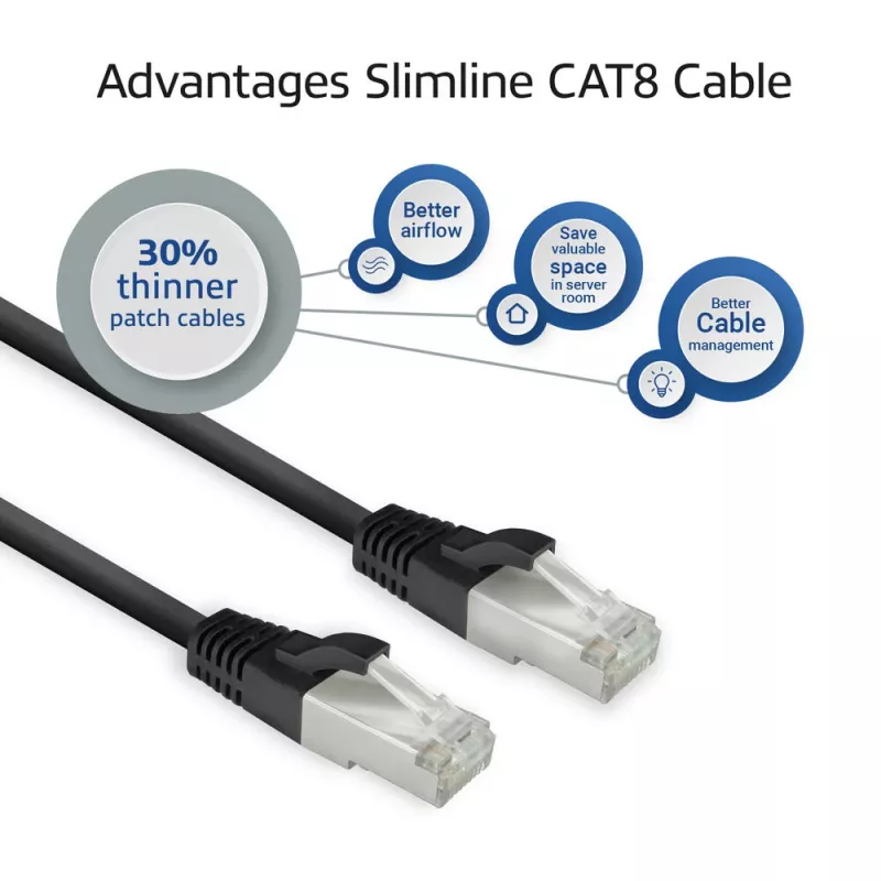 ACT FB8151 verkkokaapeli musta 1,5 m Cat8 U/FTP (STP)