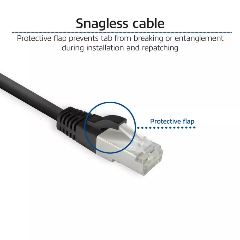ACT FB8151 verkkokaapeli musta 1,5 m Cat8 U/FTP (STP)