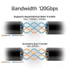 ACT USB4 80Gbps Thunderbolt 5 -kaapeli 240W USB Type-C, USB-IF-sertifioitu, 1,5 metriä
