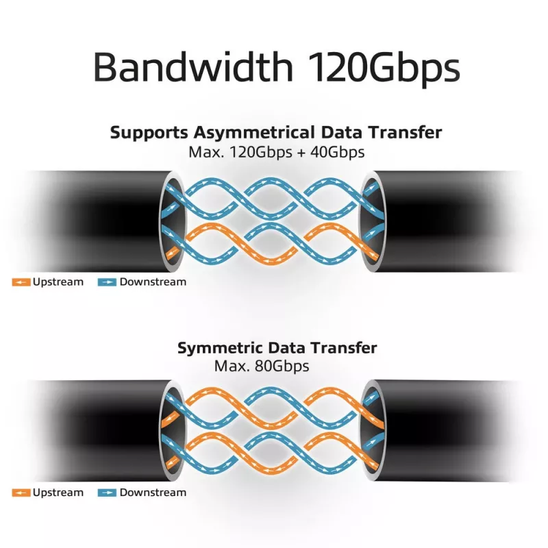 ACT USB4 80Gbps Thunderbolt 5 -kaapeli 240W USB Type-C, USB-IF-sertifioitu, 1,5 metriä