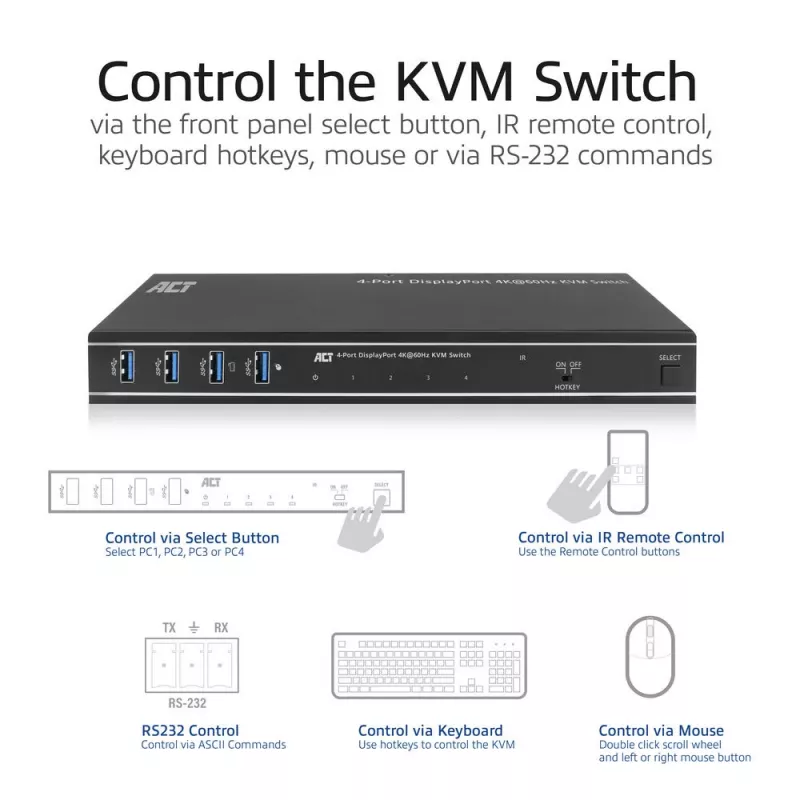 ACT 4-porttinen DisplayPort 4K@60Hz KVM-kytkin