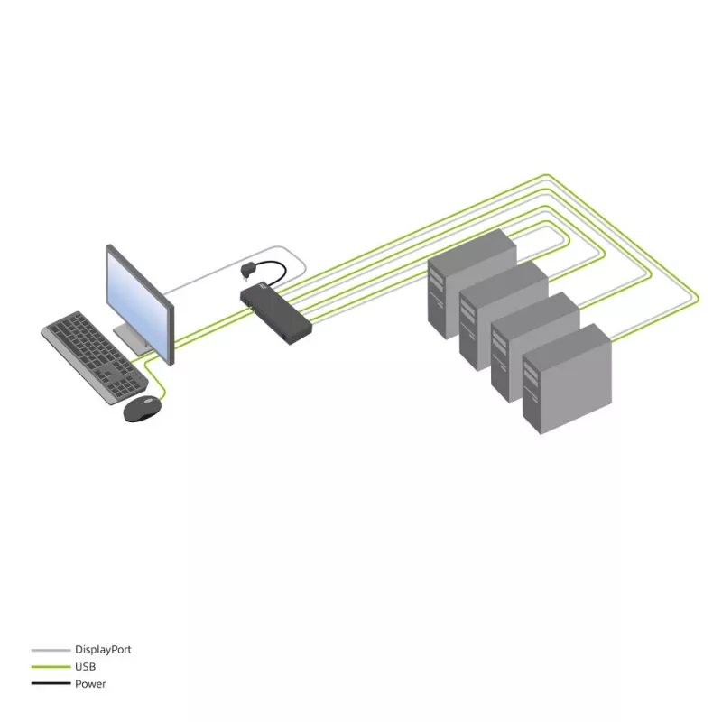 ACT 4-porttinen DisplayPort 4K@60Hz KVM-kytkin