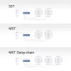 ACT 1x2 DisplayPort 1.4 MST -jakaja