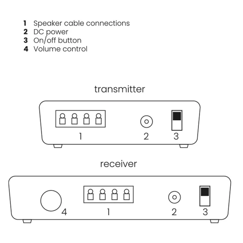 Marmitek Speaker Anywhere 650 – langaton kaiutinyhteys
