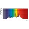 Philips MASTERColour CDM-TC Elite 70W/942 G8.5 1CT metallihalogenidilamppu 73 W 4200 K 7450 lm