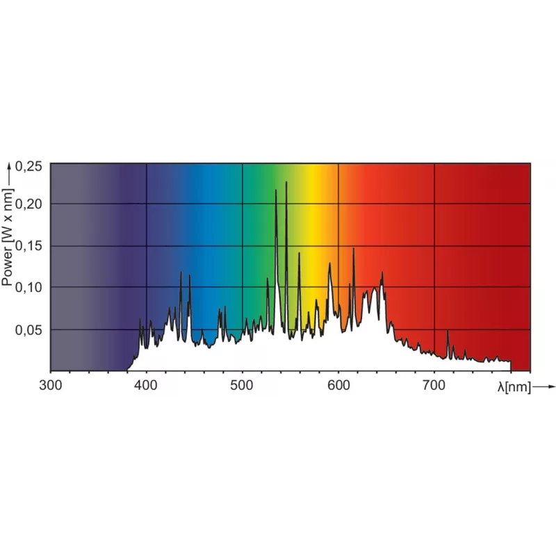Philips MASTERColour CDM-TC Elite 70W/942 G8.5 1CT metallihalogenidilamppu 73 W 4200 K 7450 lm
