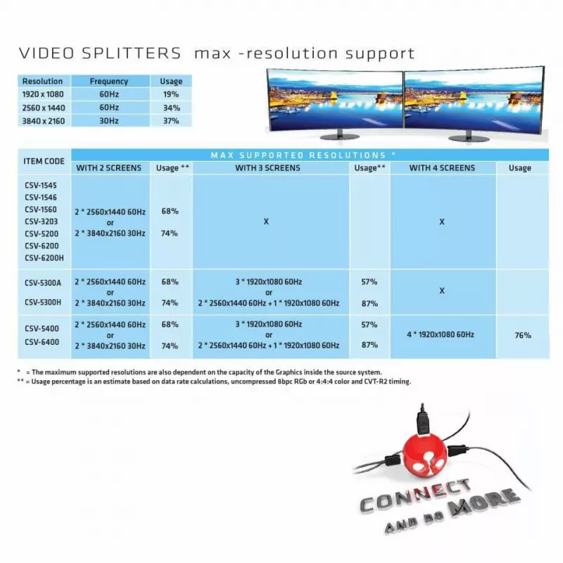 CLUB3D Multi Stream Transport -keskitin DisplayPort 1.2 - HDMI kaksoisnäyttö