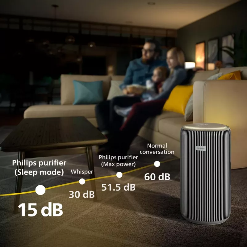 Philips 4200 series älykäs ilmanpuhdistin, 51,5 dB, 600 m³/h