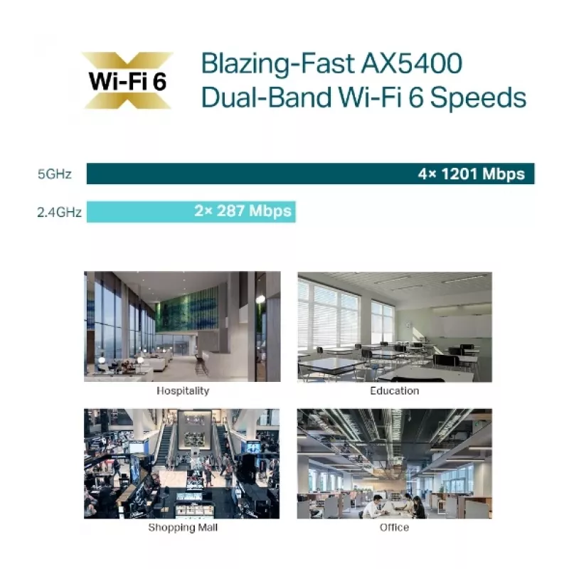 Tukiasema TP-Link Omada AX5400 Wi-Fi 6 2,4 GHz 5 GHz