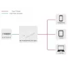 Microconnect MC-POEADAPTER-22W-USB-C PoE-sovitin Fast Ethernet 20 V