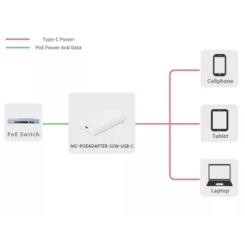 Microconnect MC-POEADAPTER-22W-USB-C PoE-sovitin Fast Ethernet 20 V