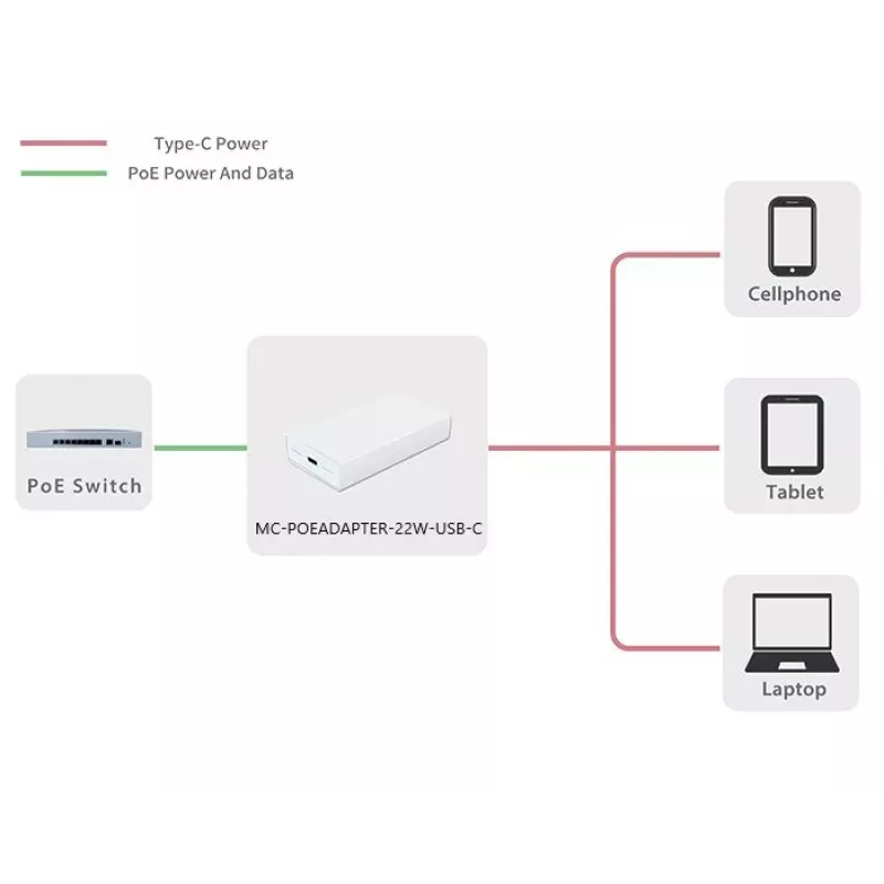 Microconnect MC-POEADAPTER-22W-USB-C PoE-sovitin Fast Ethernet 20 V