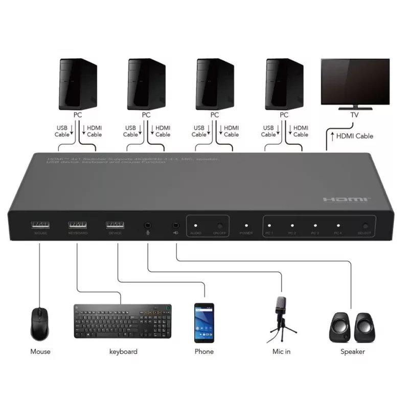 KVM-kytkin Microconnect MC-HDMIKVM0401-4K 4K Ultra HD HDMI USB