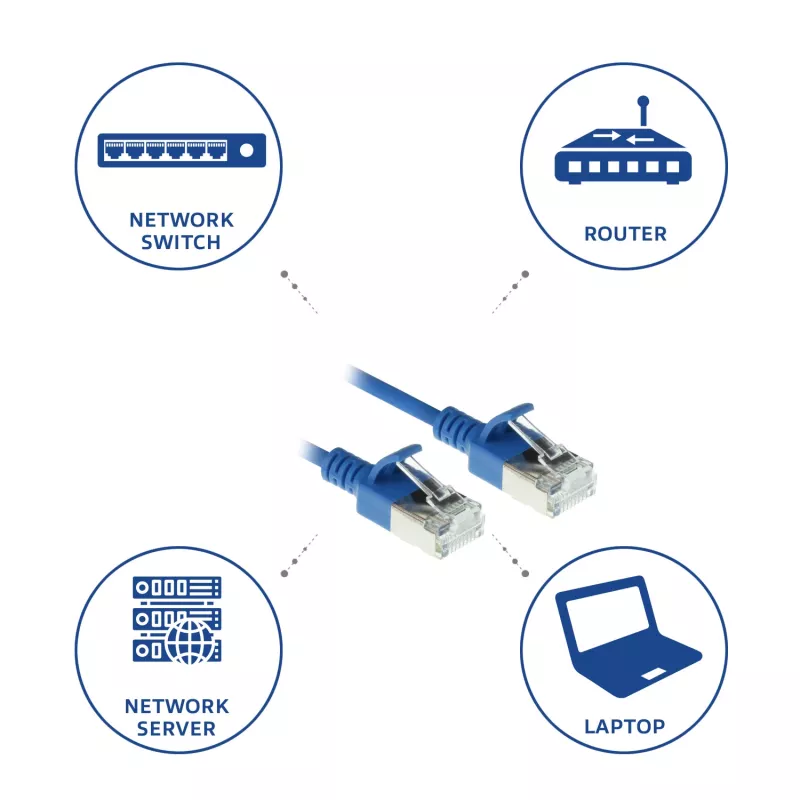 ACT sininen 1,5 m LSZH U/FTP CAT6A datakeskuksen Slimline -patchkaapeli lukituskielekkeellä ja RJ45-liittimillä