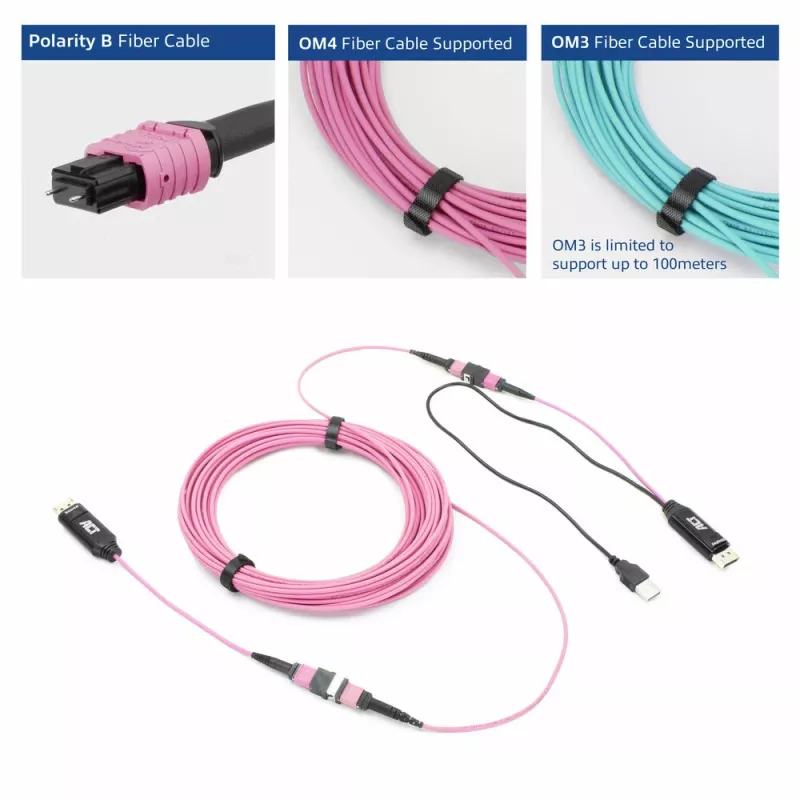 ACT DisplayPort–MTP/MPO-adapterisarja DisplayPort-yhteyden laajentamiseen 8K@60Hz asti