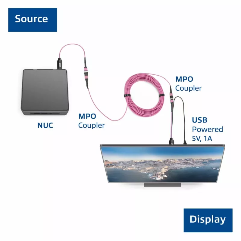 ACT DisplayPort–MTP/MPO-adapterisarja DisplayPort-yhteyden laajentamiseen 8K@60Hz asti