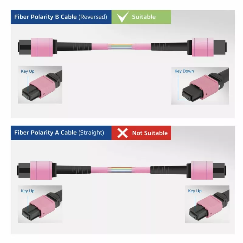 ACT DisplayPort–MTP/MPO-adapterisarja DisplayPort-yhteyden laajentamiseen 8K@60Hz asti