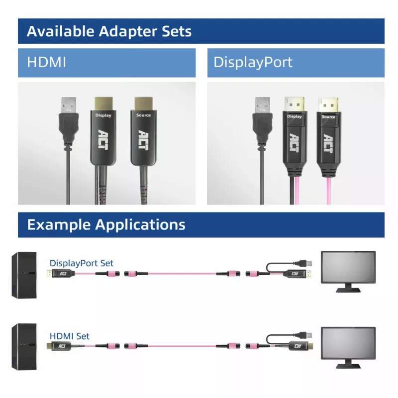 ACT DisplayPort–MTP/MPO-adapterisarja DisplayPort-yhteyden laajentamiseen 8K@60Hz asti