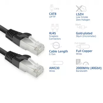 ACT FB8125 verkkokaapeli musta 0,25 m Cat8 U/FTP (STP)