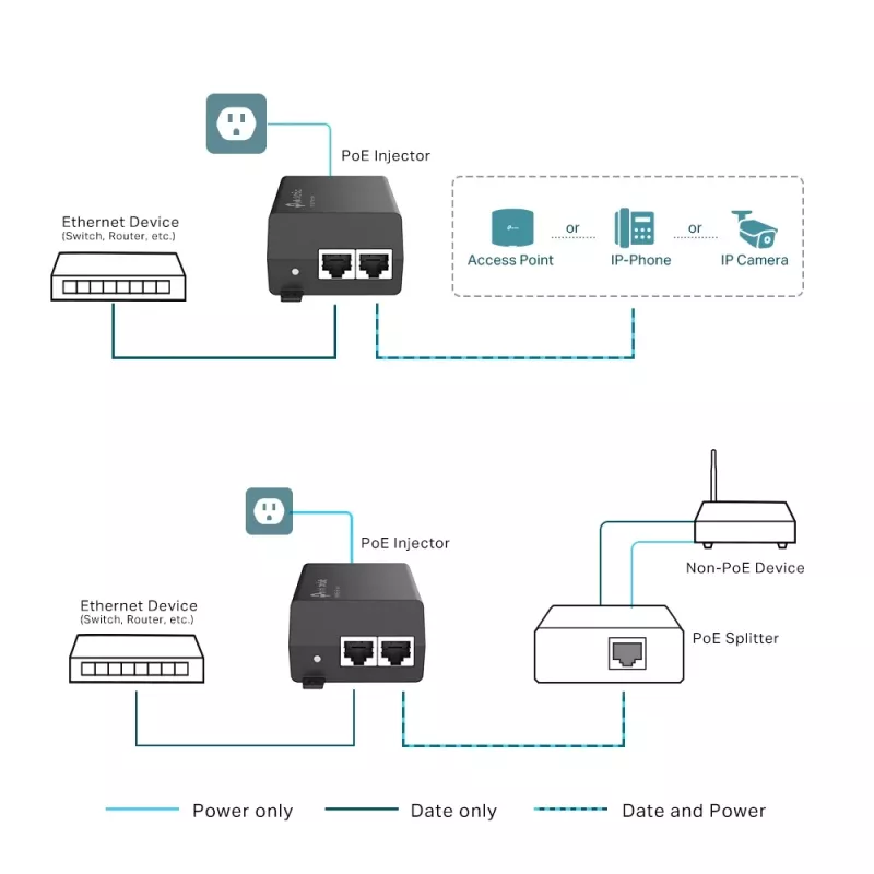 TP-Link Omada PoE+ -injektori adapteri