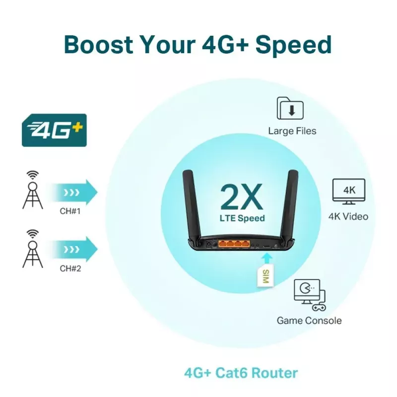 TP-LINK 4G+ LTE -reititin Archer MR600