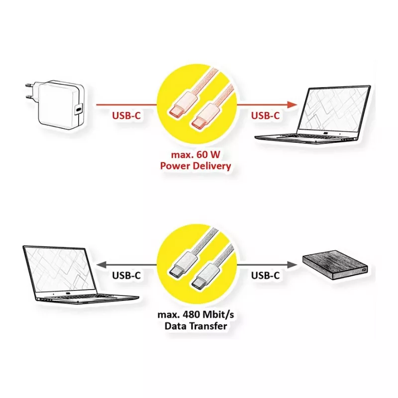 VALUE USB2.0 iPhone15 -kaapeli C-C ST/ST 60W 3m - kaapeli - digitaali/data 11.99 - kaapeli - digitaali/data