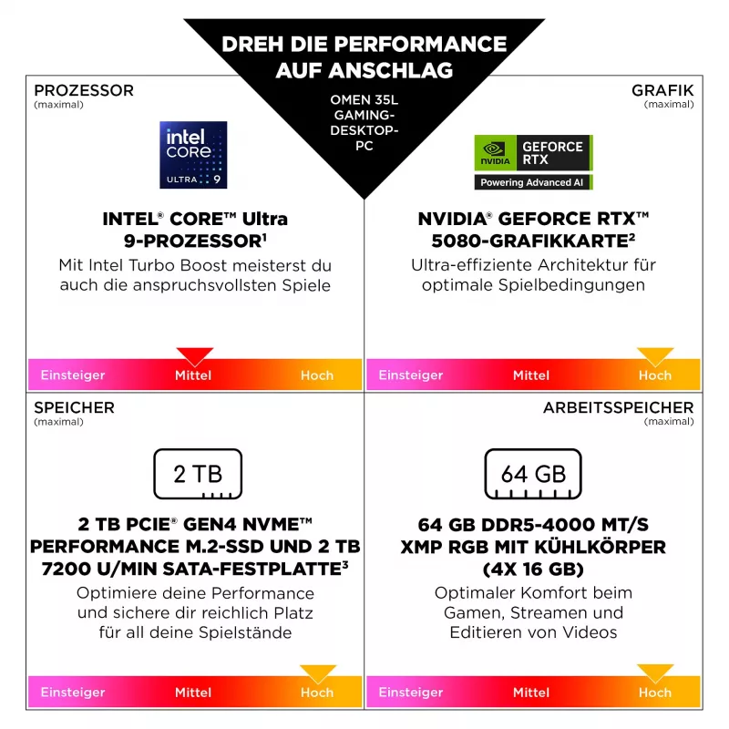 OMEN pöytätietokone Gaming PC GT16-0187ng Intel Core Ultra 7 265F, 32GB RAM, 1TB SSD, GeForce RTX 5070, DOS