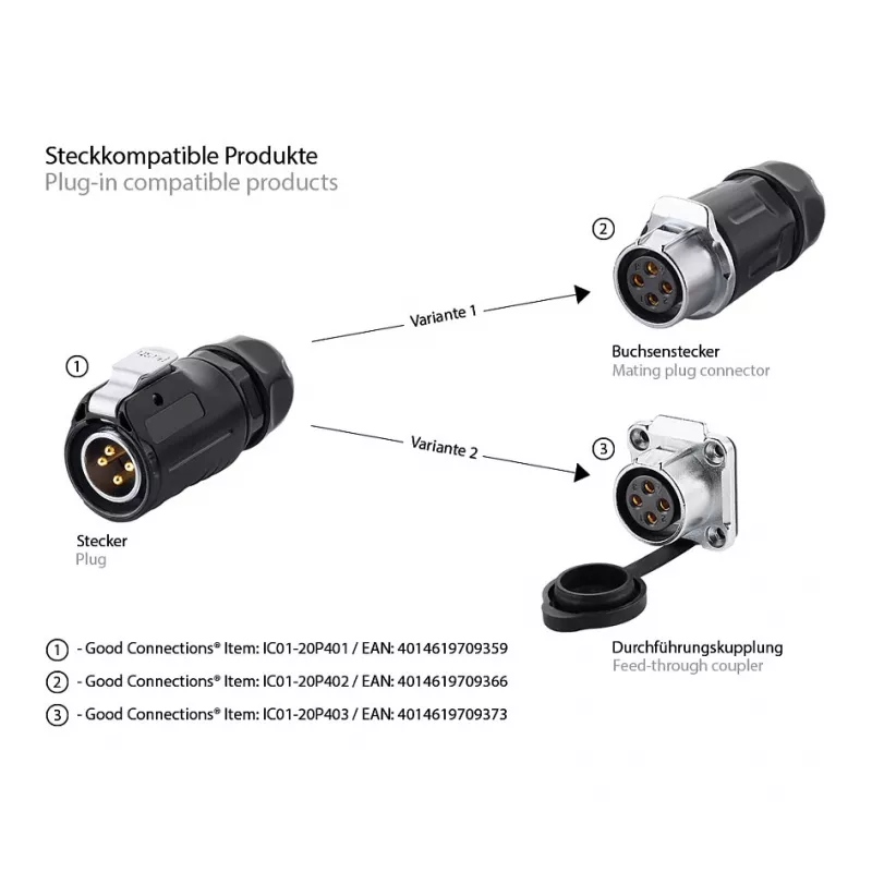 Good Connections teollisuusliitin S1 - Power 4-pin M20