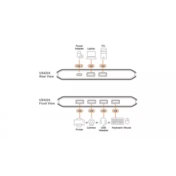 USB 2.0 -jakokytkin ATEN US4224 — 2x isäntä 4x laitteeseen, 480 Mbit/s, musta