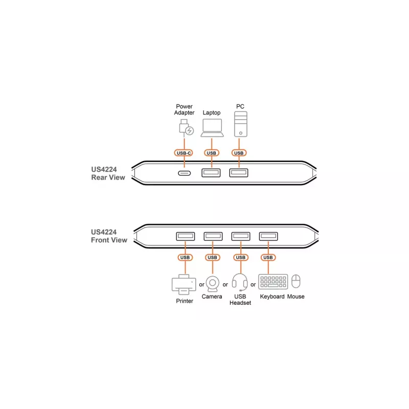 USB 2.0 -jakokytkin ATEN US4224 — 2x isäntä 4x laitteeseen, 480 Mbit/s, musta