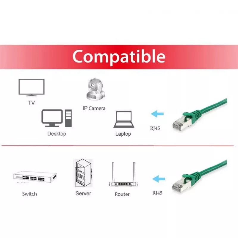 Equip 605543 Ethernet-patchkaapeli vihreä