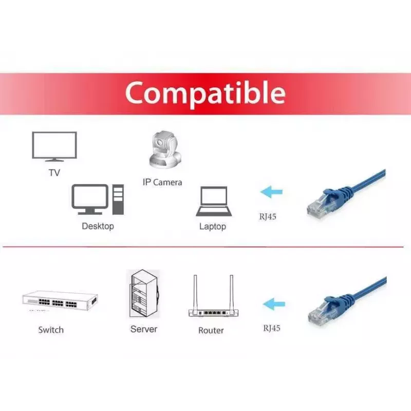 Verkkokaapeli Equip Cat.6 U/UTP patchkaapeli RJ-45 Cat6 1,5m sininen