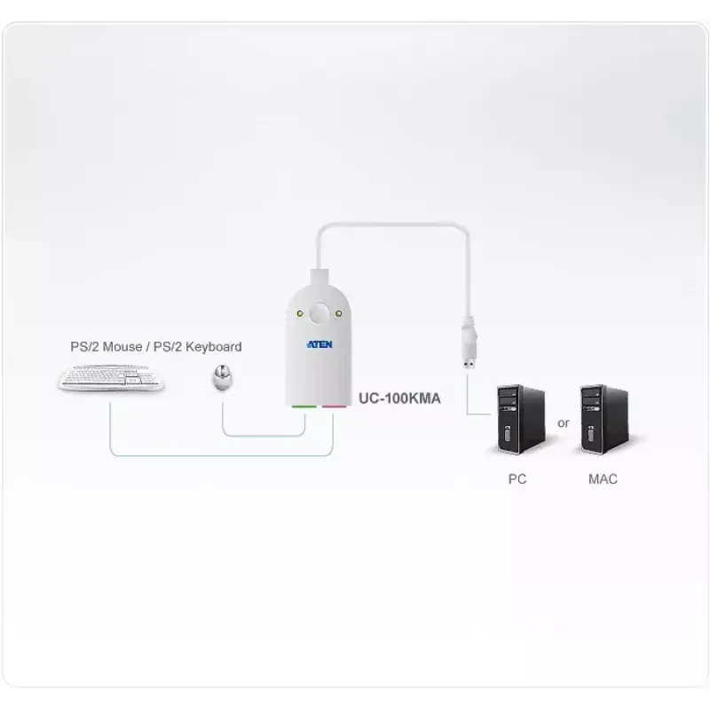 ATEN UC100KMA -kaapeli PS/2 0,3 m 2x 6-napainen Mini-DIN USB A valkoinen