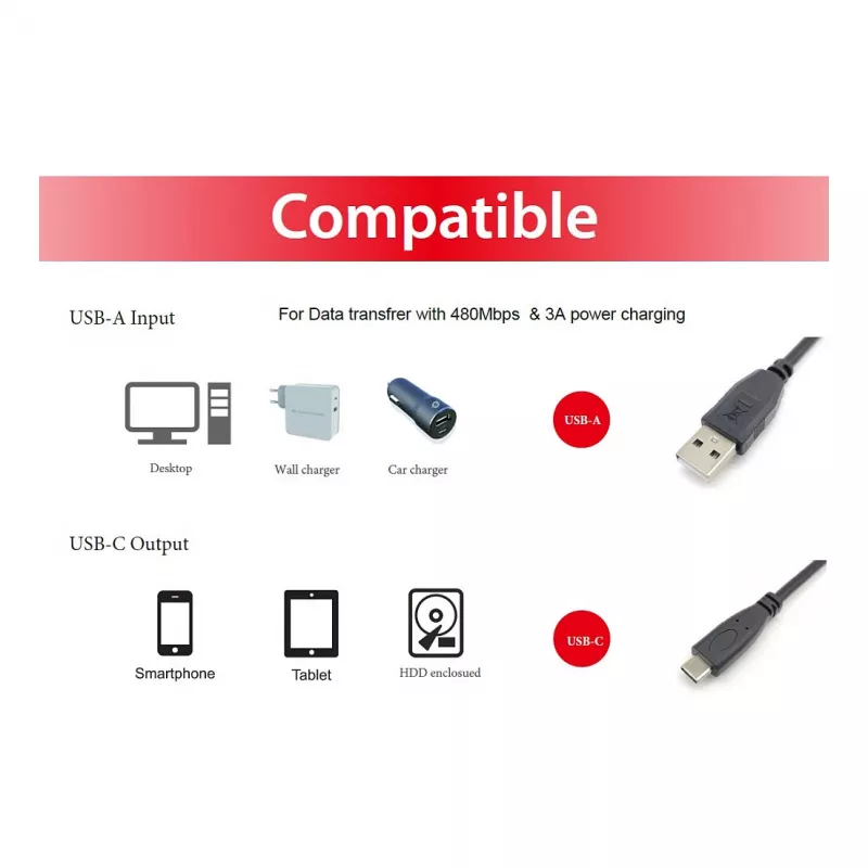 EQUIP USB 2.0 -kaapeli C–A M/M, 0,3 m, USB 2.0 480 Mbit/s, nikkelöidyt koskettimet, musta