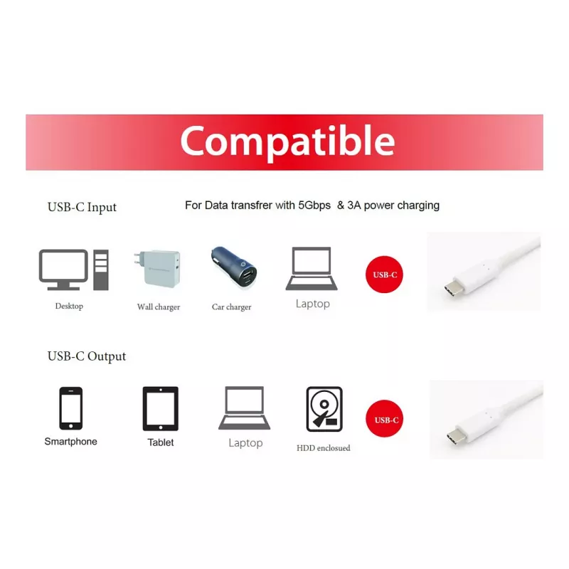 EQUIP USB 3.2 Gen 1 Type-C–Type-C-kaapeli 0,5 m PD 60 W 5 Gbit/s valkoinen
