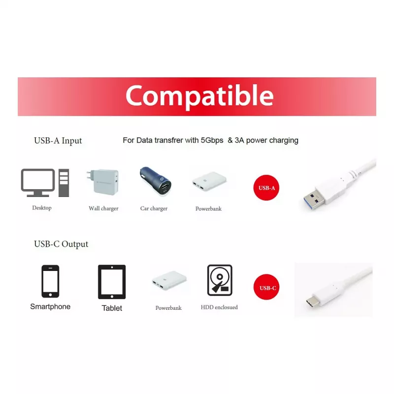 USB 3.2 Gen 1 C–A-kaapeli EQUIP 0,5 m 5 Gbit/s valkoinen (USB-C–USB-A, nikkelöidyt koskettimet)