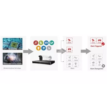 CCTV-valvontakamera Hikvision DS-2CE76H0T-ITMFS