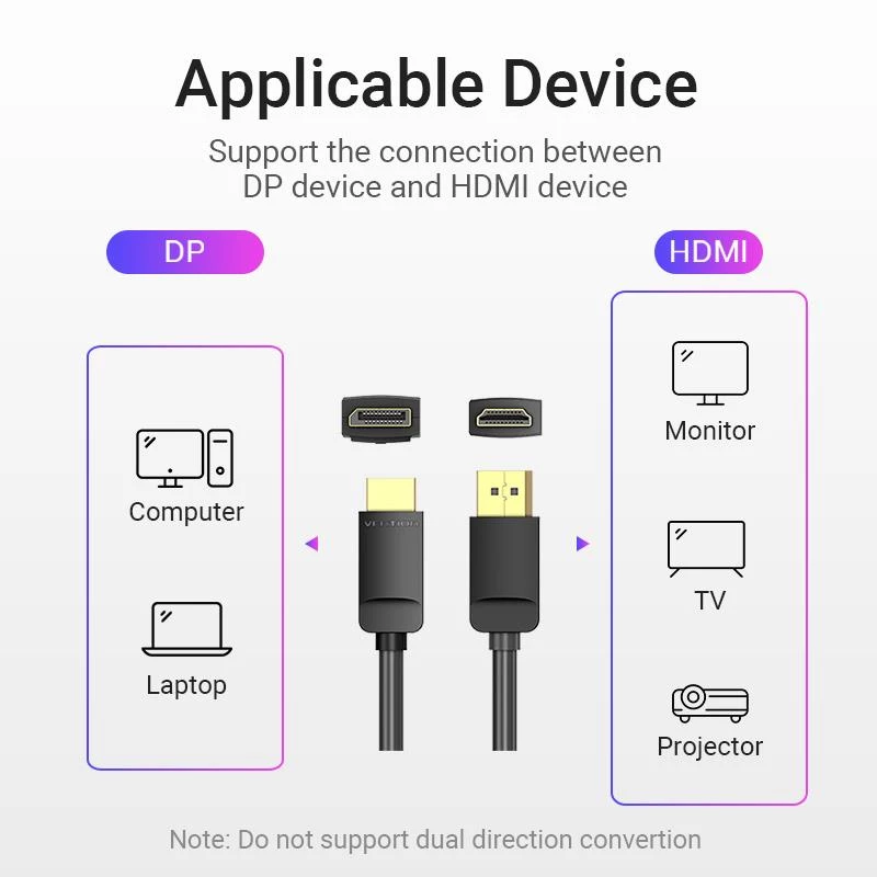 Kaapeli DP–HDMI 2M/SCHWARZ musta Hadbh Vention