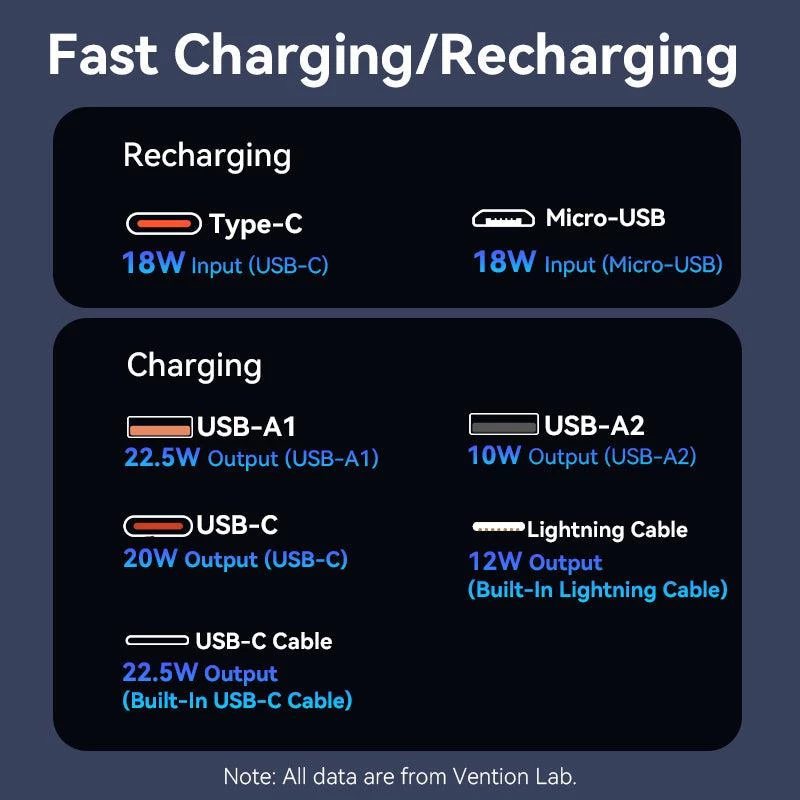 Powerbank USB 20000MAH 22.5W/WEISS valkoinen FHPW0 Vention